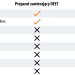 Coś na komary, kleszcze, meszki - https://www.deratyzacja-epak.pl - zwalczanie szczurów i myszy, zwalczanie much mrówek, oprysk na kleszcze i komary, zwalczanie pluskiew, dezynfekcja urzędów, dezynfekcja klimatyzacja, dezynfekcja i sprzątanie po zmarłych, gazowanie zbóż silosów magazynów, zamgławianie termiczne ulv, usuwanie roztoczy alergenów, ozonowanie mieszkań klimatyzacji, usuwanie grzybów pleśni bakterii, wdrożenie haccp punkty krytyczne, audyt biologa terenowego brc, dokumentacja haccp ghp gmp, szkolenia dla pracowników ifs haccp, sprzątanie poddaszy strychów piwnic, usuwanie odchodów gołębi i innych ptaków, sprzątanie i odkażanie po zgonach, zwalczanie roztoczy i ich alergenów, odgrzybianie, likwidacja pleśni grzybów alergenów, izolacja pozioma przy zawilgoceniu murów piwnic, osuszanie budynków i mieszkań, usuwanie wilgoci, badania laboratoryjne pleśni grzybów, pobieranie próbek z powietrza i różnych innych powierzchni Coś na komary, kleszcze, meszki - zwalczanie szczurów i myszy, zwalczanie much mrówek, oprysk na kleszcze i komary, zwalczanie pluskiew, dezynfekcja urzędów, dezynfekcja klimatyzacja, dezynfekcja i sprzątanie po zmarłych, gazowanie zbóż silosów magazynów, zamgławianie termiczne ulv, usuwanie roztoczy alergenów, ozonowanie mieszkań klimatyzacji, usuwanie grzybów pleśni bakterii, wdrożenie haccp punkty krytyczne, audyt biologa terenowego brc, dokumentacja haccp ghp gmp, szkolenia dla pracowników ifs haccp, sprzątanie poddaszy strychów piwnic, usuwanie odchodów gołębi i innych ptaków, sprzątanie i odkażanie po zgonach, zwalczanie roztoczy i ich alergenów, odgrzybianie, likwidacja pleśni grzybów alergenów, izolacja pozioma przy zawilgoceniu murów piwnic, osuszanie budynków i mieszkań, usuwanie wilgoci, badania laboratoryjne pleśni grzybów, pobieranie próbek z powietrza i różnych innych powierzchni